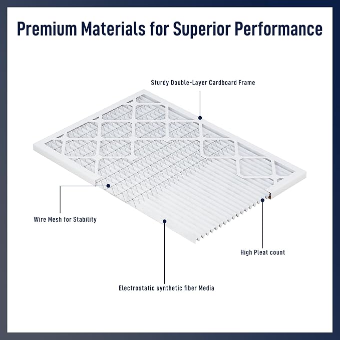 14x14x1 MERV 8 Air Filters 6-Pack, Actual Size 13.7" x 13.7" x 0.75" – - Image 3