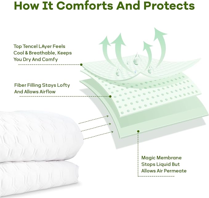 Luxury King Size Tencel Waterproof Mattress Protector Deep Pocket - Image 7