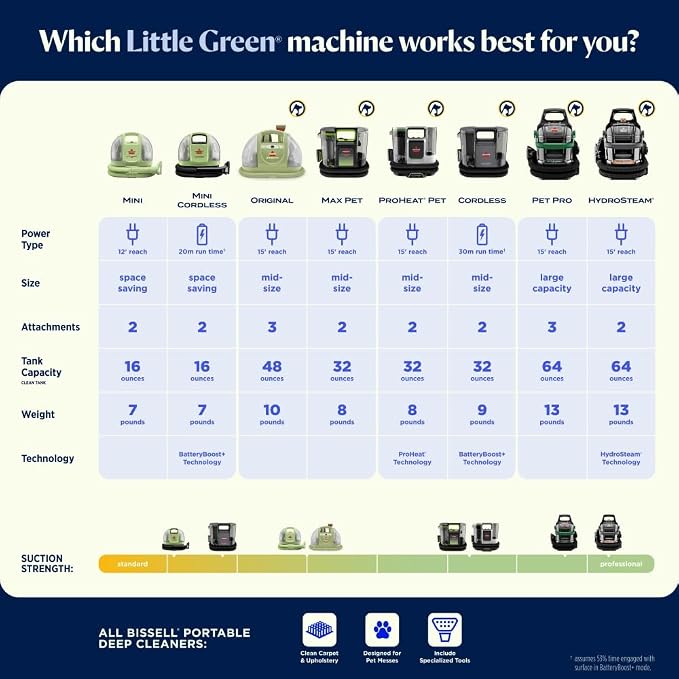 BISSELL® Little Green® Proheat® Pet, Portable Deep Cleaner - Image 7