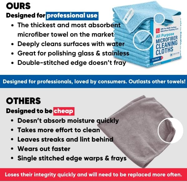 12" x 12" Pro Multi-Surface Microfiber Cleaning Cloths | Black - Image 6