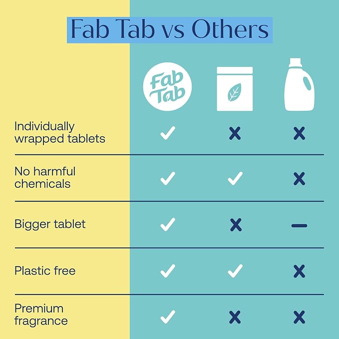 Fab Tab Toilet Bowl Cleaner Tablets, Powerful Stain Removal, No Harsh Chemicals - Image 9
