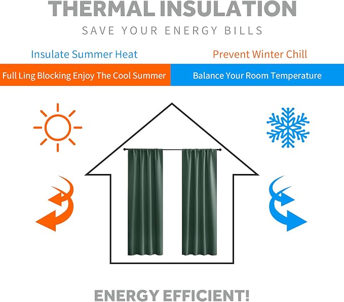 RYB HOME Dark Green Small Blackout Window Curtains - Image 3