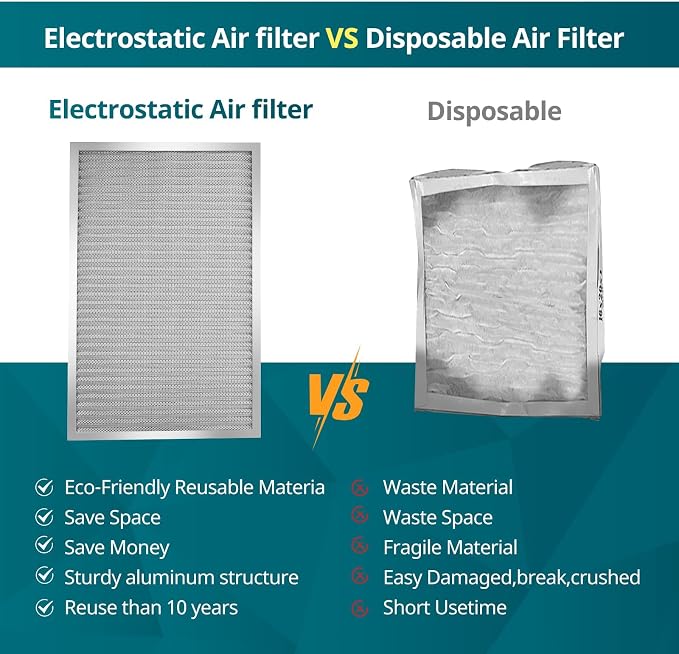 Torjim 16x16x1 MERV8 Washable Reusable Electrostatic Air Filter, AC/HVAC - Image 5