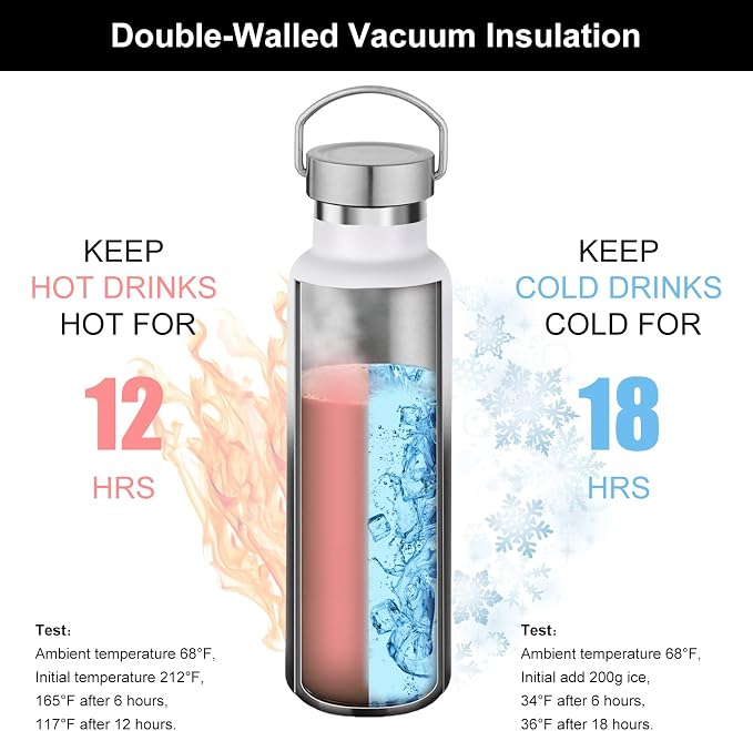 Neihepal 20 oz Insulated Water Bottles Bulk 2 Pack, Stainless Steel Double Wall - Image 2