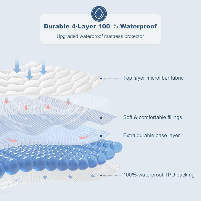GRT Full Mattress Protector Waterproof, 100% Waterproof Quilted Fitted Mattress - Image 2