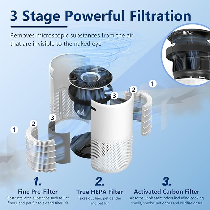 Core 400S Replacement Filter for LEVOIT Core 400S Smart WiFi Air Purifier - Image 3
