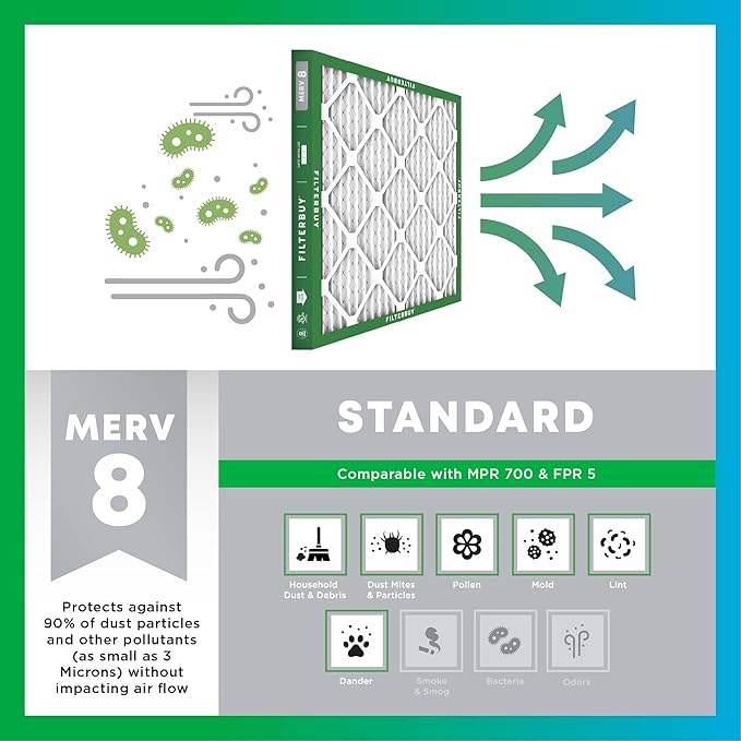 Filterbuy 18x24x2 Air Filter MERV 8 Dust Defense Replacement, Electrostatic - Image 4
