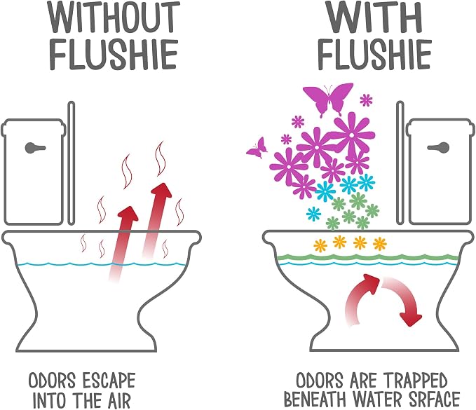 Flushie Pre-Toilet Spray for Poop Travel Size Toiletries Bathroom Spray for - Image 3