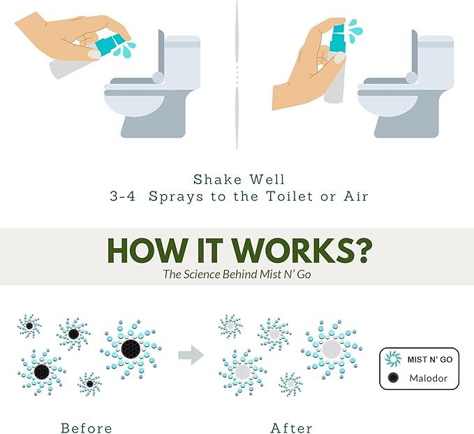 Mist N' Go by Omaze Travel Toilet Spray Odor Eliminator - Image 4