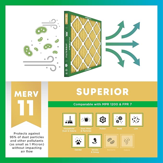 Filterbuy 25x25x2 Air Filter MERV 11 Allergen Defense Replacement, - Image 4