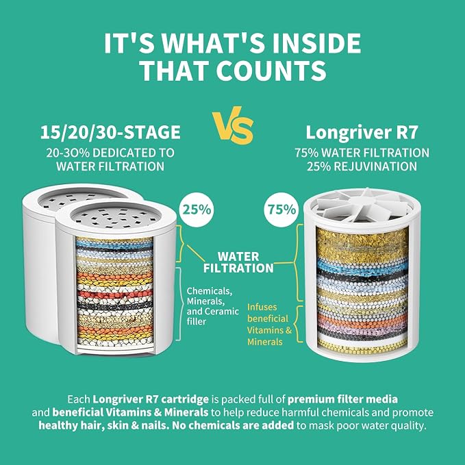 2 Pack 33 Stage Universal Shower Filter Replacement Cartridge - Image 3