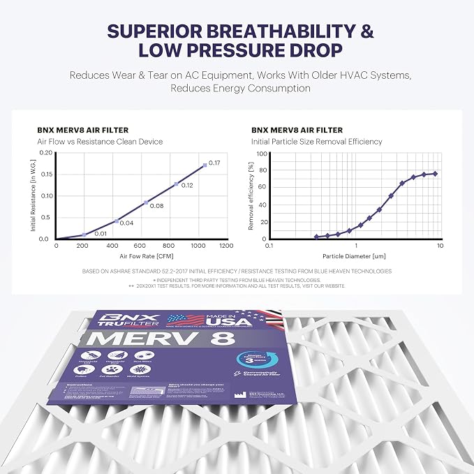 BNX TruFilter 20x24x1 Air Filter MERV 8 - Image 5