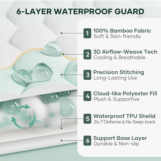 OhGeni 100% Waterproof Mattress Protector, Crib Size, Fitted Sheet - Image 2