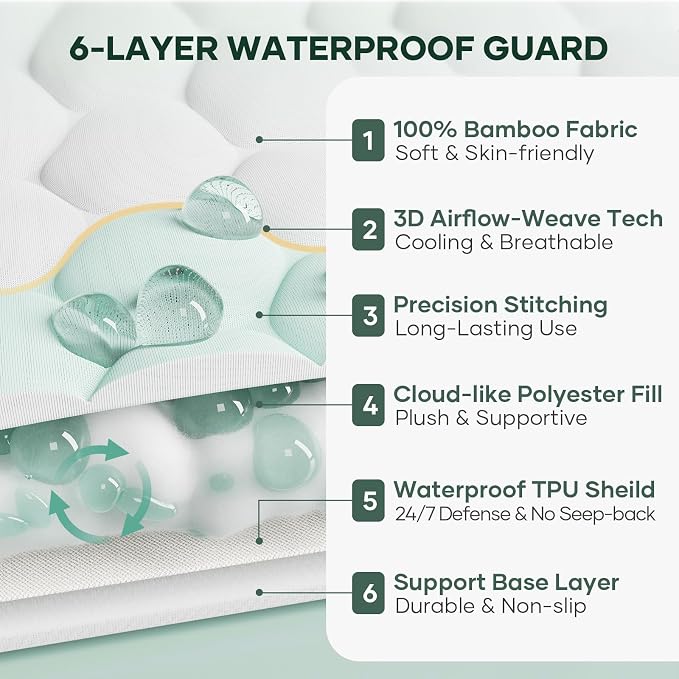 OhGeni 100% Waterproof Mattress Protector, Mini Crib-2 Pack Size Mattress Pad - Image 5
