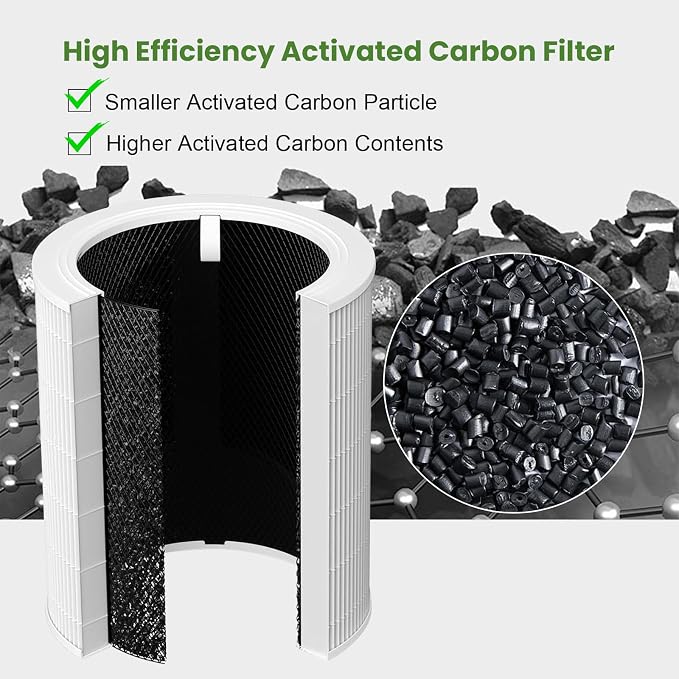 Core 600S Replacement Filter for LEVOIT Core 600S & Core 600S-P Air Purifier - Image 4