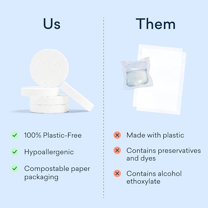 BLUELAND Laundry Detergent Tablets, Plastic-Free Eco-Friendly Pods, Liquid - Image 8