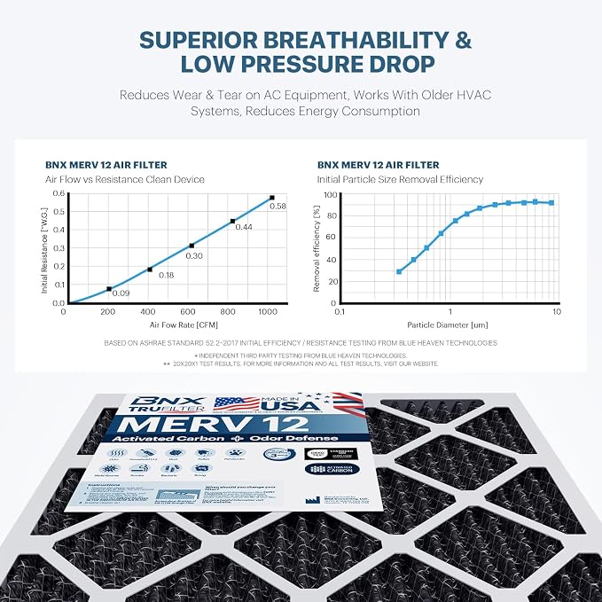 BNX TruFilter 16x24x1 MERV 12 Odor Defense AC Furnace Air Filter - Image 5