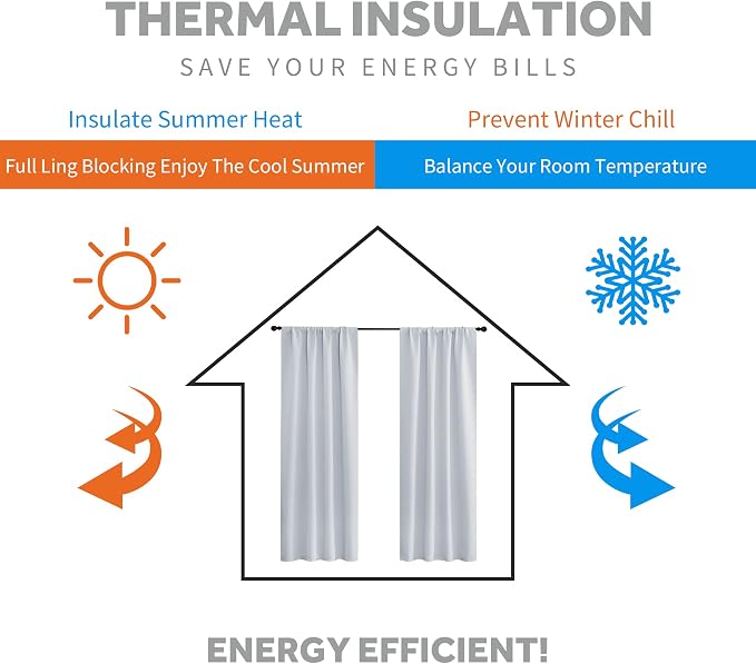 RYB HOME Blackout Curtains 63 inches Long - Image 4