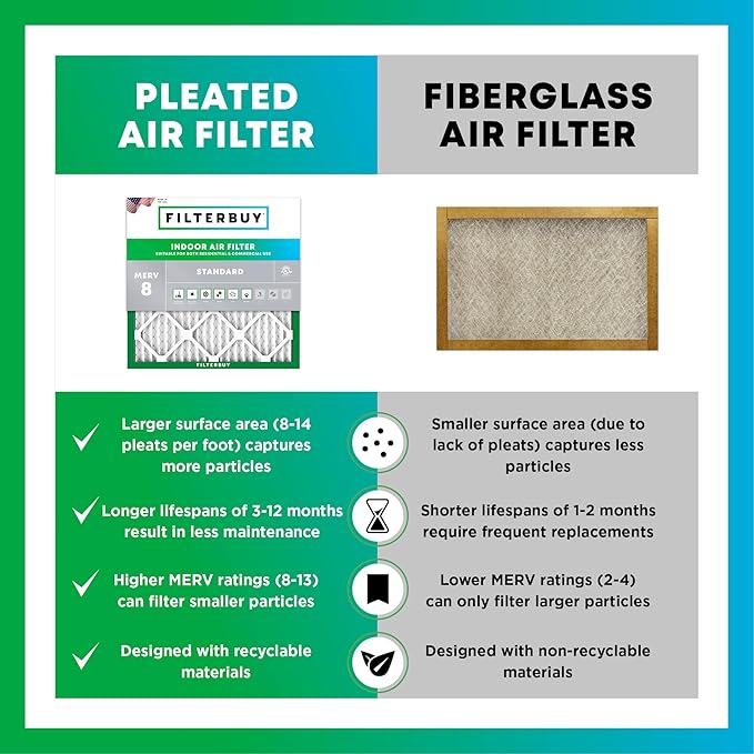 Filterbuy 20x20x4 Air Filter MERV 8 Dust Defense Replacement, Electrostatic - Image 6