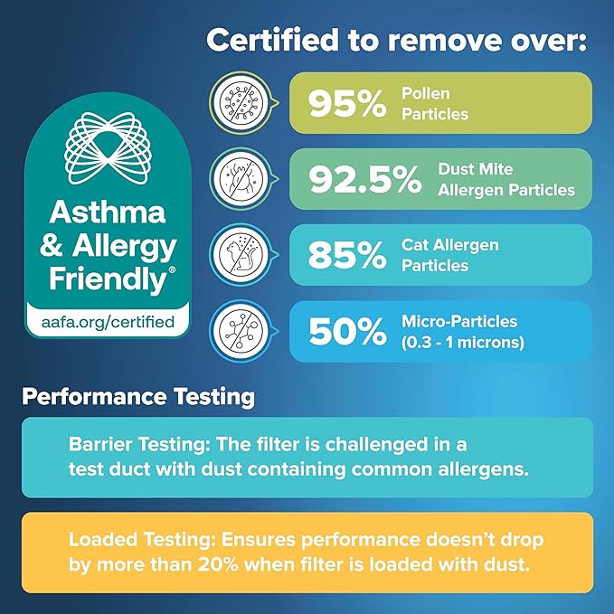 Filtrete 10x20x1 AC Furnace Air Filter, MERV 13, MPR 1900, Premium Allergen - Image 6