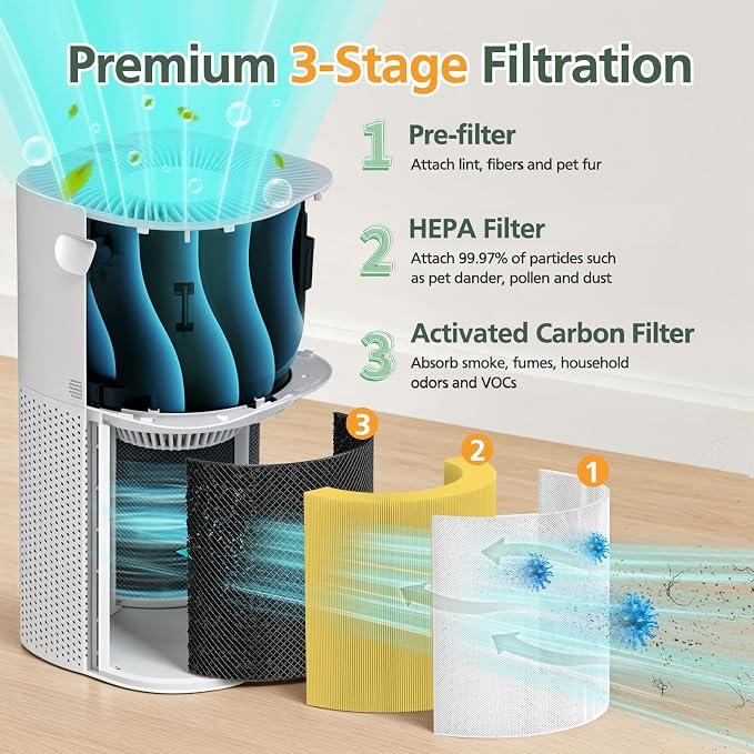 Core 600S Pet Filter Replacement - Image 3