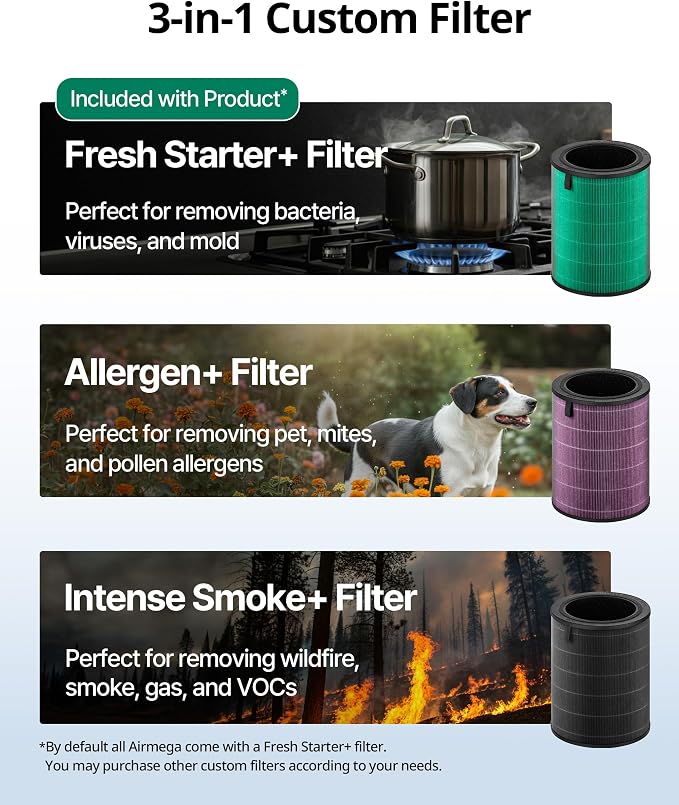 COWAY Air Purifiers for Large Room Whole Home Up to 3, True HEPA Filter for - Image 5