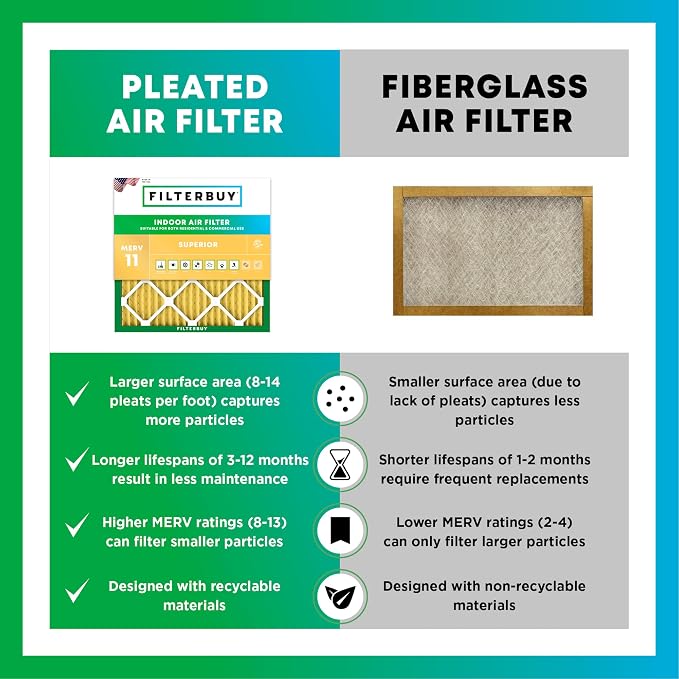 Filterbuy 16x24x1 Air Filter MERV 11 Allergen Defense Replacement, - Image 6