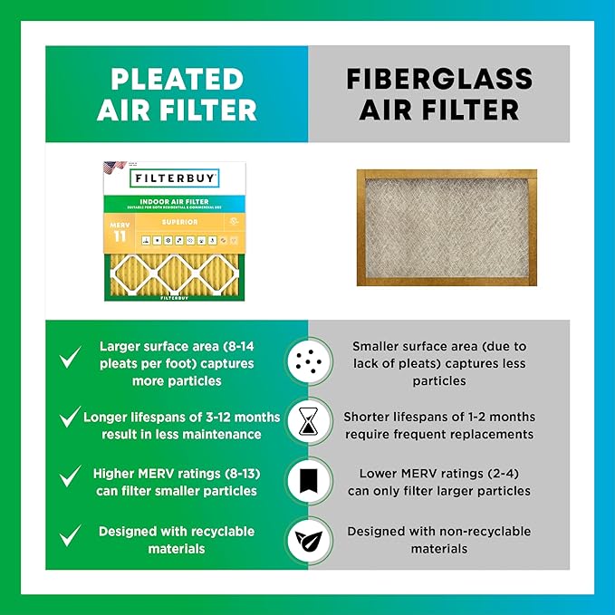 Filterbuy 20x22x1 Air Filter MERV 11 Allergen Defense Replacement, - Image 6