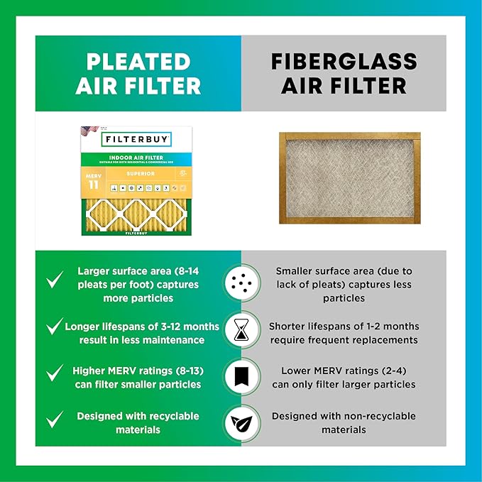 Filterbuy 18x24x1 Air Filter MERV 11 Allergen Defense Replacement, - Image 6