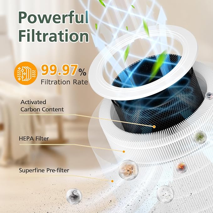 Core 600S Replacement Filter HEPA Filter - Image 4